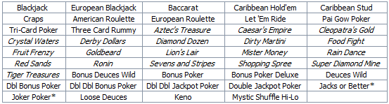 Casino Games List Free