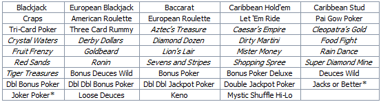 Types of casino games list online Types of casino games list online