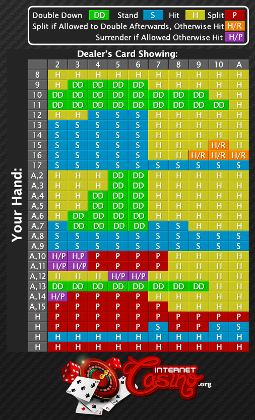 Blackjack Tips Chart