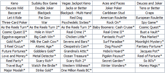 Casino Games List Free
